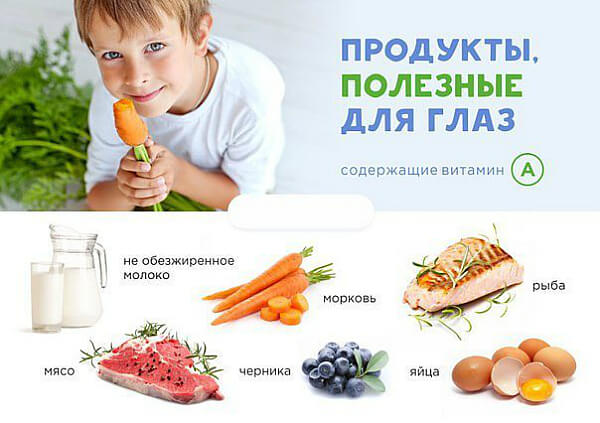 Полезные продукты для глаз