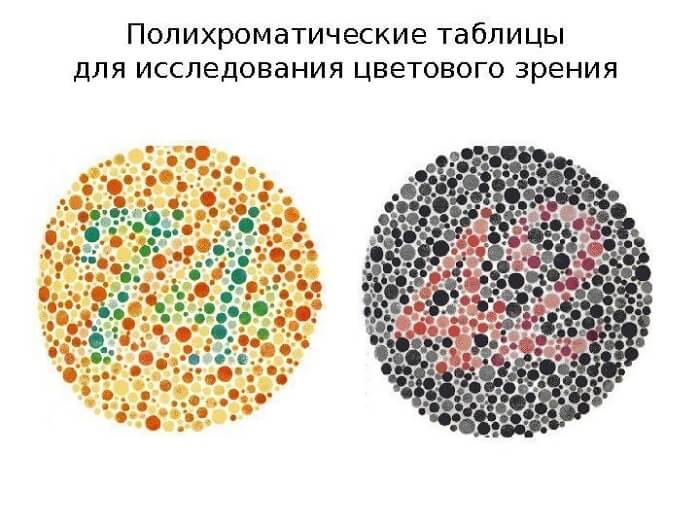 Полихроматические таблицы для проверки