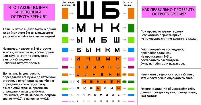 Полная проверка зрения