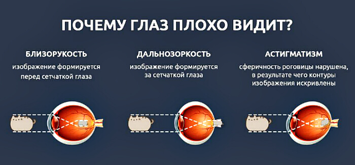Причины нарушения