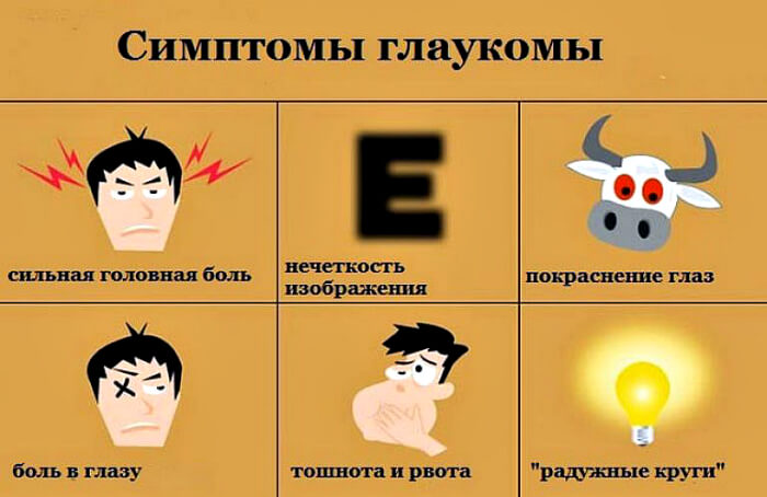 Симптомы глаукомы глаз