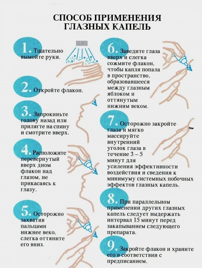Способы использования капель