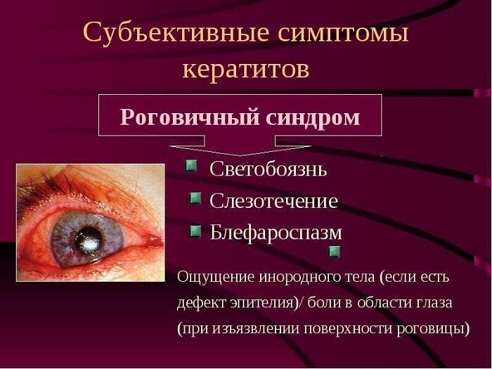 Субъективные симптомы
