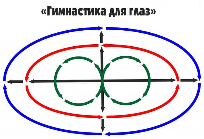 Эффективные упражнение