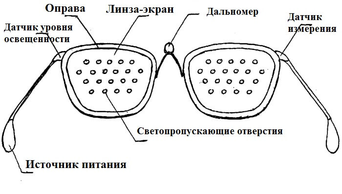 Тренажерные очки