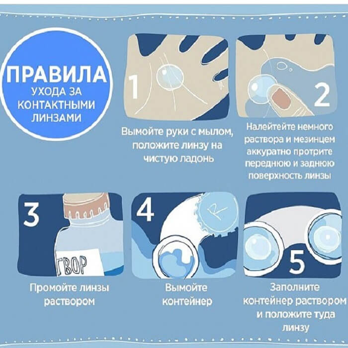 Уход за линзами