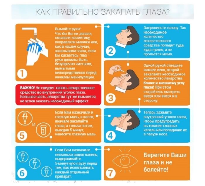 Как закапать глаза